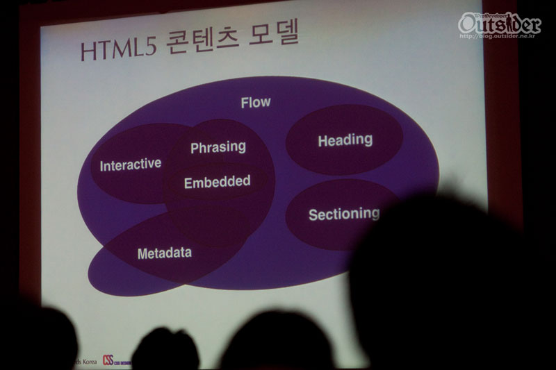 HTML5 마크업 발표