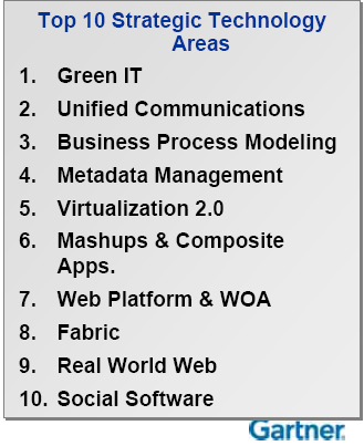 Gartner's Top 10 Technologies for 2008