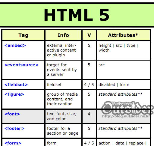 HTML5 Cheat Sheet 