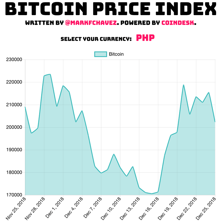 netlify로 배포한 bitcoin-price-index 사이트