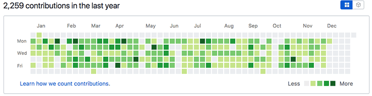 회사 GitHub 그래프