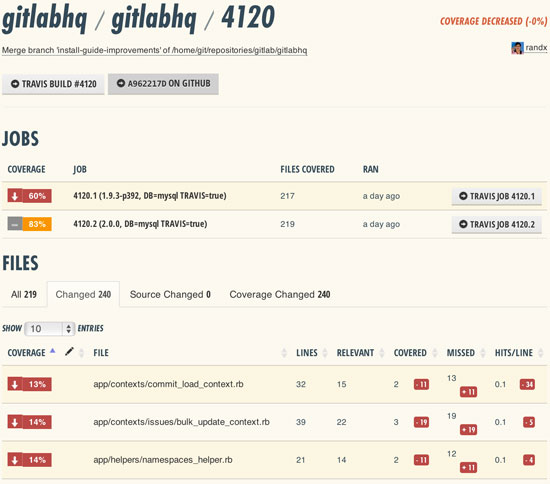 Gitlab의 Covalls 특정 빌드의 화면