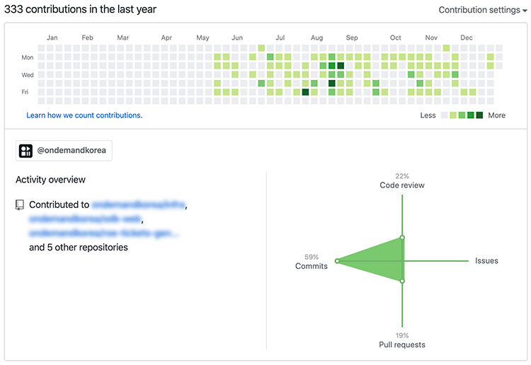 회사 GitHub 컨트리뷰션 그래프
