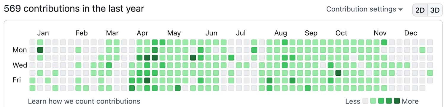 GitHub 컨트리뷰션 그래프