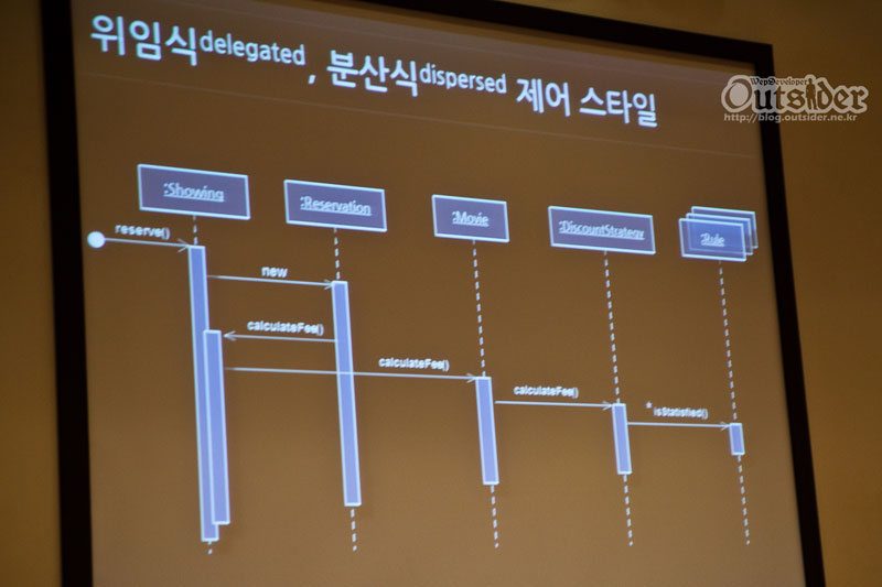 위임식, 분식식 제어스타일의 흐름도