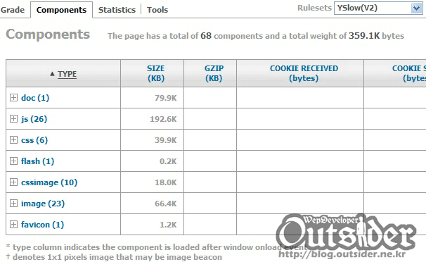 YSlow Components 탭