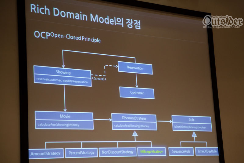 Rich Domain Model에 새로운 할인 객체를 추가한 모습