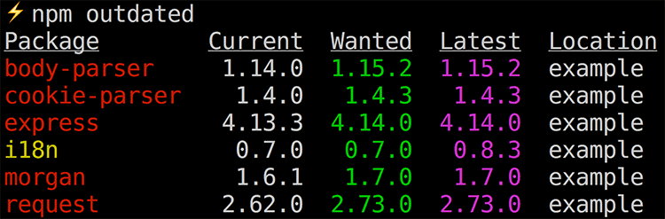 npm outdated를 실행한 화면