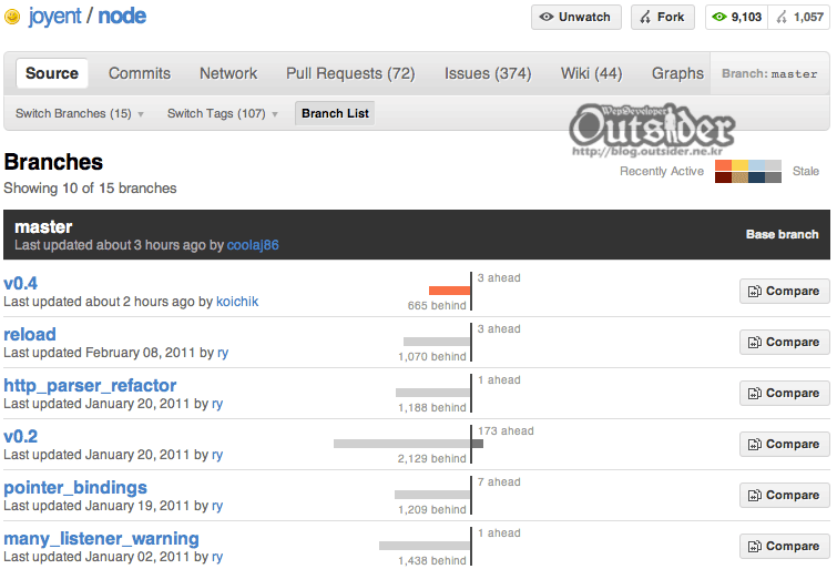 Github의 Branch List 메뉴
