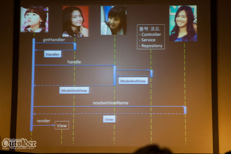 DispatcherServlet, HandlerMaping, HandlerAdapter, ViewResolver의 동작