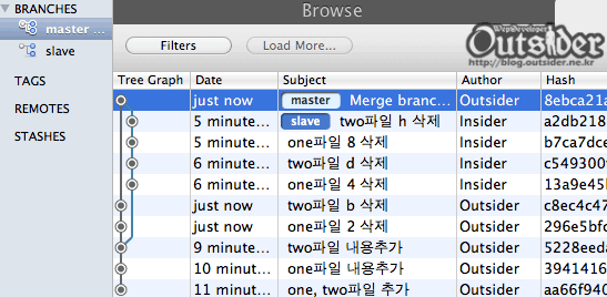 slave를 merge한 master 브랜치의 히스토리