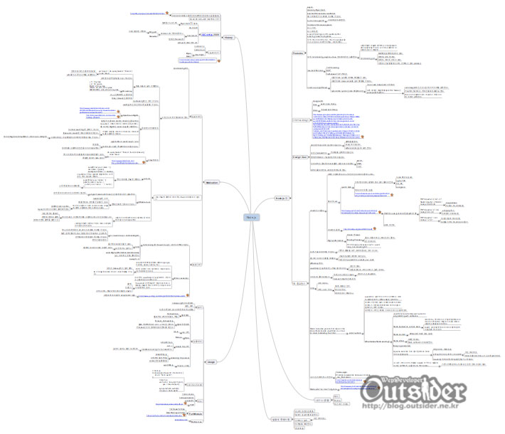 node.js에 대해서 정리한 마인드맵