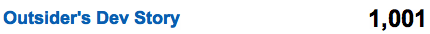 1001 Subscribers