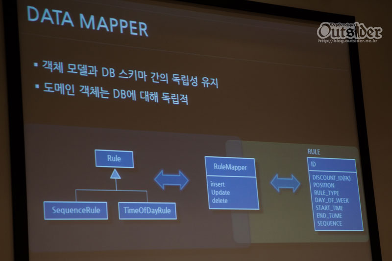 Data Mapper로 DB스키마와 객체모델을 연결한 화면 