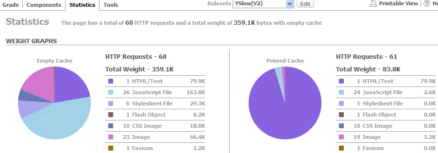 YSlow Statistics 탭