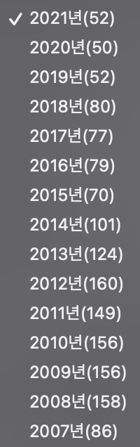 연간 블로그 글 통계