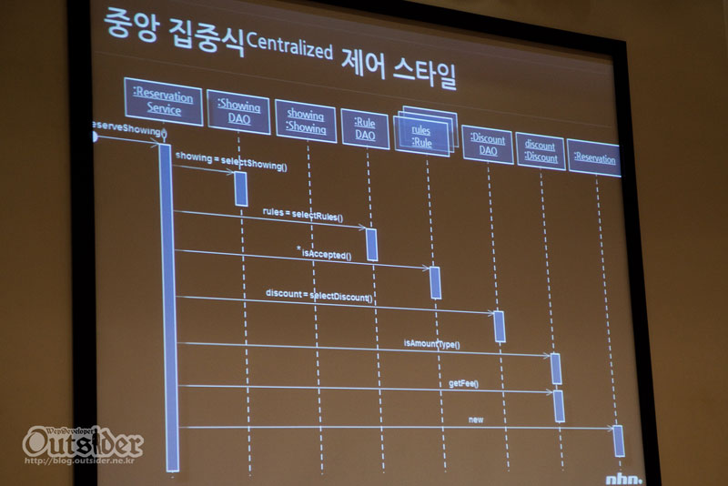 중앙집중식 제어 스타일의 흐름도