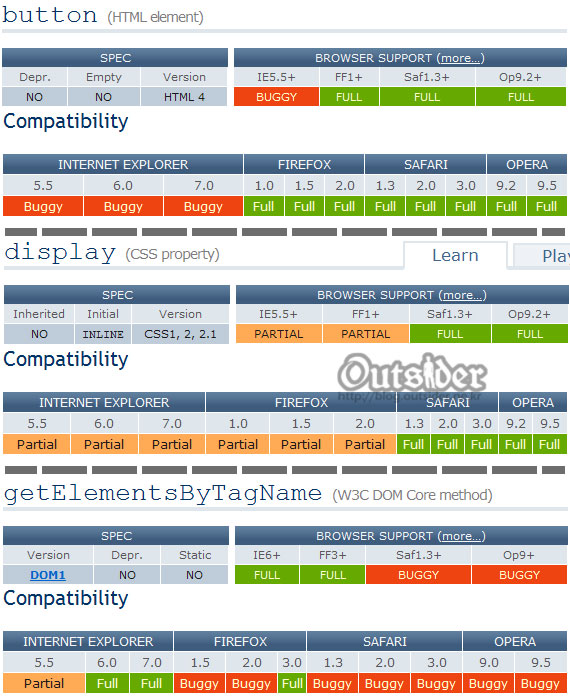 SitePoint Reference의 Browser 호환표