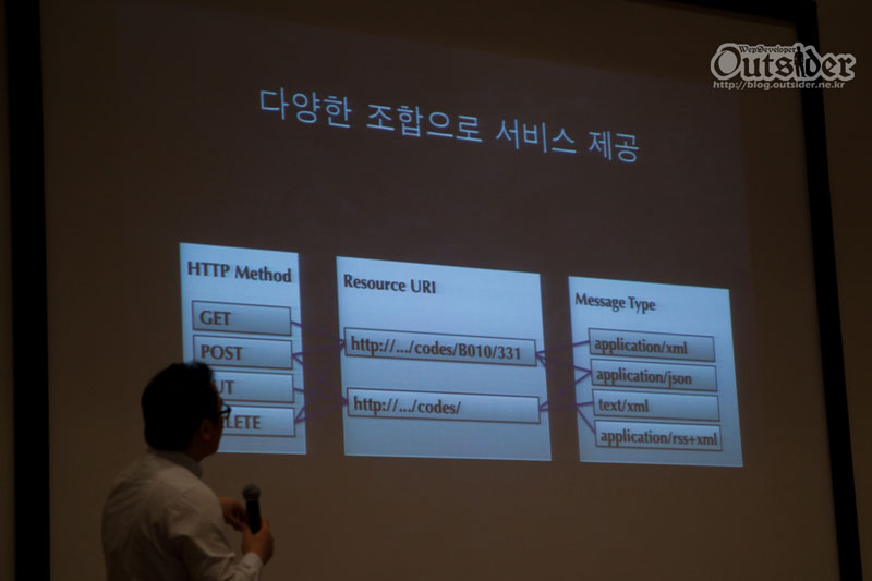 HTTP Method와 Resource URI와 Message Type의 연결 화면