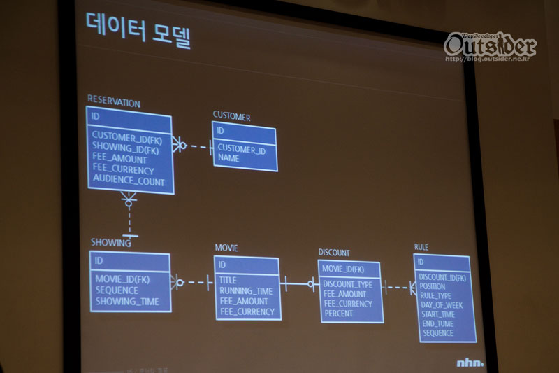 데이터 모델에 대한 ERD