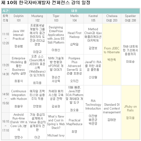 10회 한국자바개발자 컨퍼런스 일정표