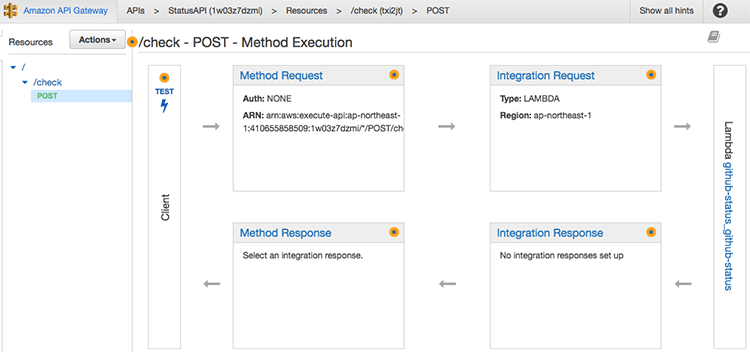 API Gateway