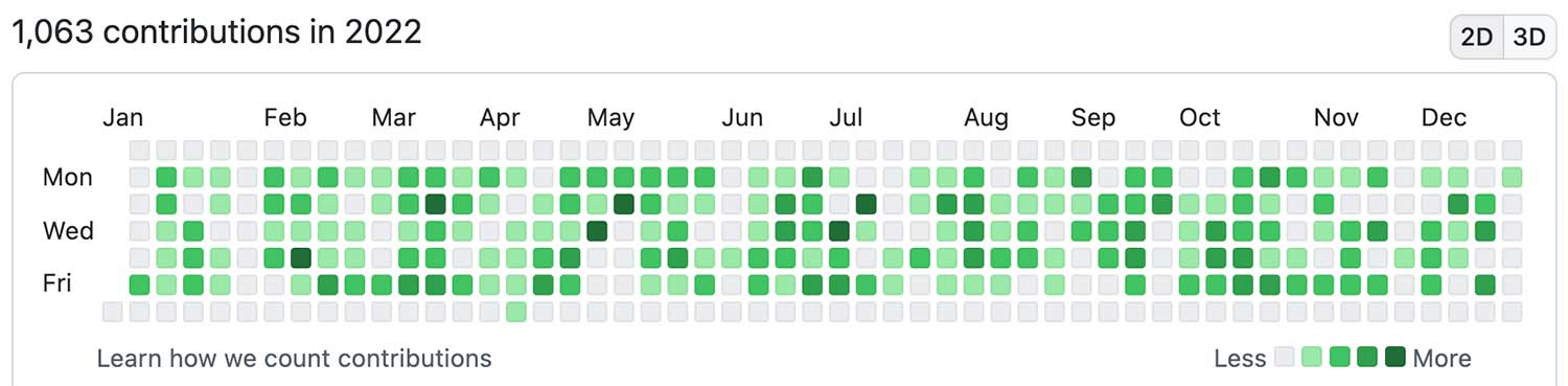 업무용 GitHub 컨트리뷰션 그래프