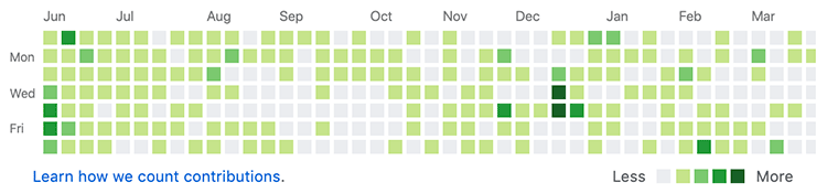 GitHub 컨트리뷰션 그래프