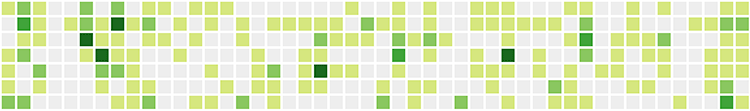 Github 컨트리뷰션 그래프