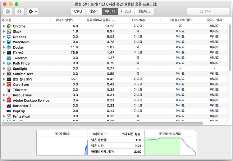 15인치 MacBook Pro 배터리 테스트