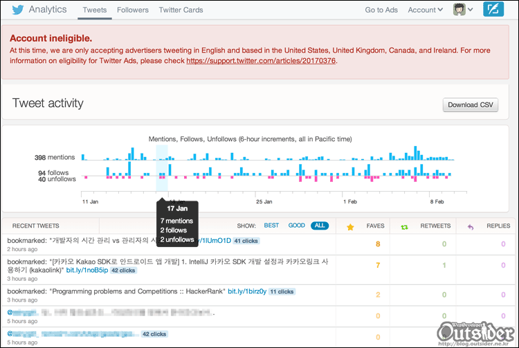 Tweets 통계 페이지