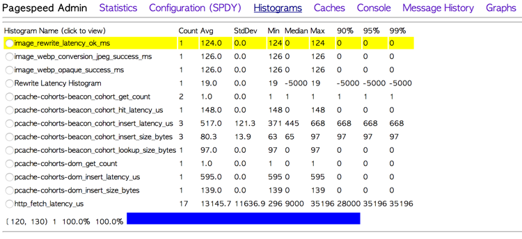 Histograms 화면