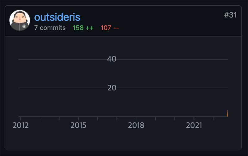 sentry-javascript의 컨트리뷰터 목록
