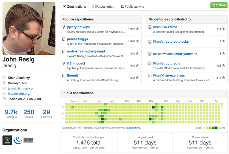 John Resig의 Github 컨트리뷰션 그래프