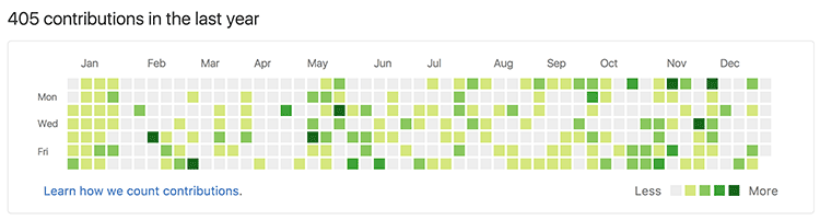 GitHub 컨트리뷰션 그래프