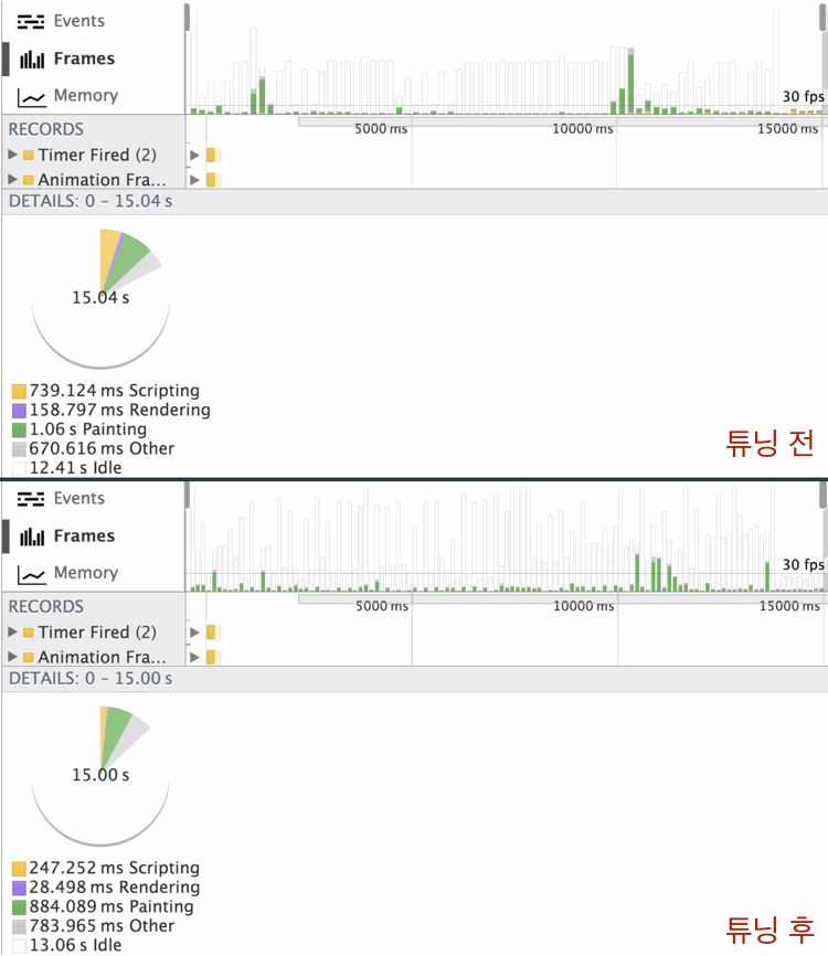 선능개선 전/후의 프로파일링