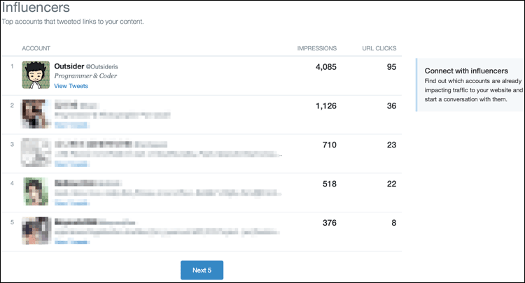 트위터 카드 통계의 Influencers 화면