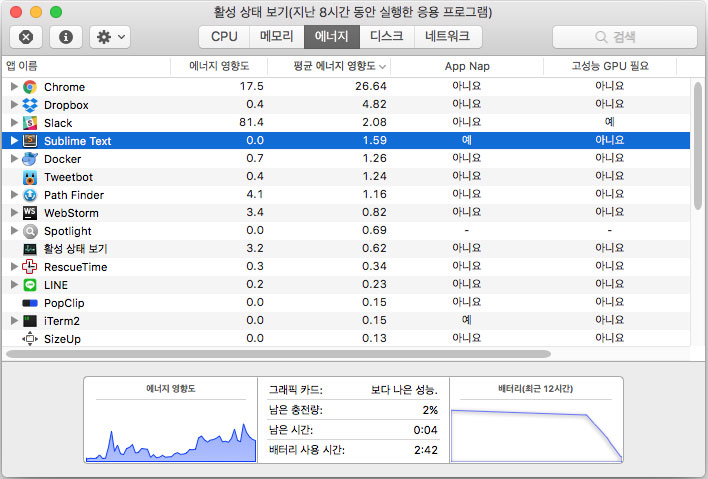 15인치 MacBook Pro 배터리 테스트