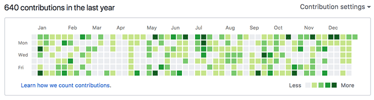 GitHub 그래프
