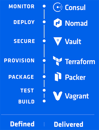 DevOps defined