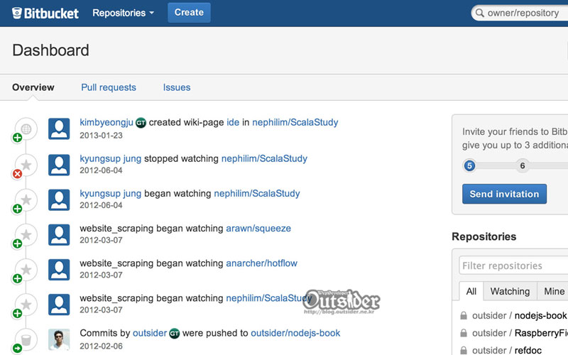 Github 사이트에서 gittip-links를 사용한 모습
