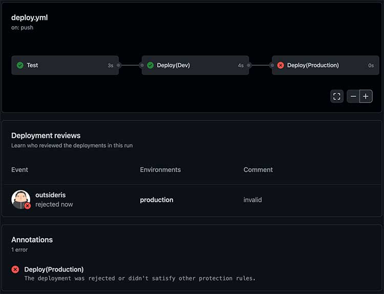 GitHub Actions 워크플로우의 거절 기록