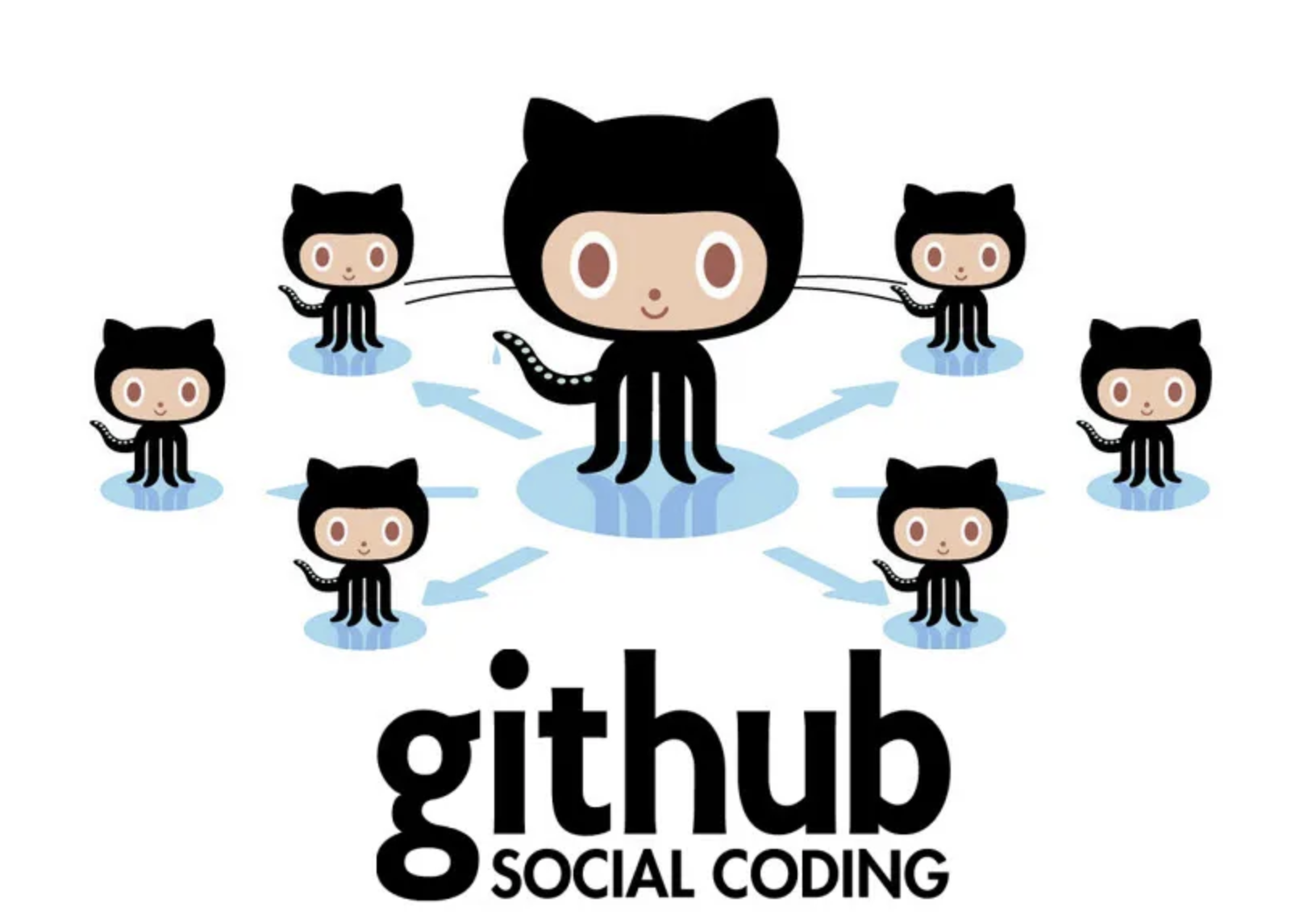 GitHub: Social Coding